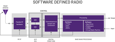 What Is Opencpi 3 Diagram